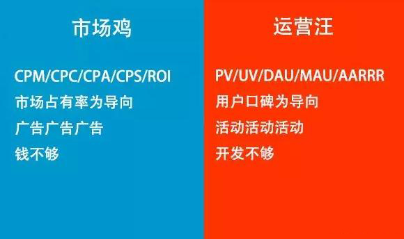 互聯(lián)網(wǎng)市場和運營的區(qū)別在哪里？