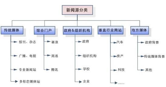 百度新聞源收錄、審核標準是什么？加入新聞源站點要注意什么？