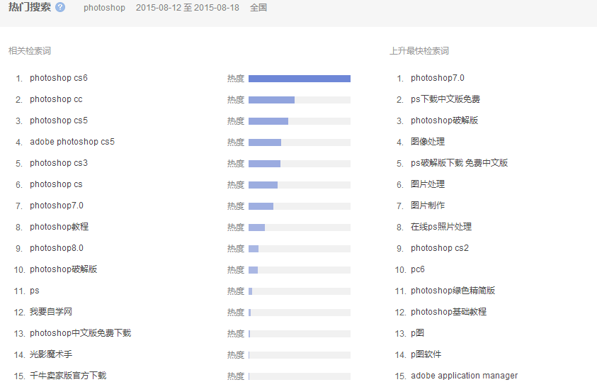 借助用戶需求做SEO排名_鄭州網(wǎng)站建設(shè)