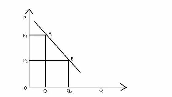 兩個問題，判斷O2O項目商業(yè)模式是否靠譜